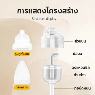 เครื่องดูดน้ํามูกเด็ก เครื่องดูดน้ำมูกด้วยมือ แบบพกพา แรงดันลบ ดูดสิบคัดจมูกทารก แบบมือดึง ปลอดภัย ใช้งานง่าย ลูกหายใจโล