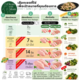 อาหารคลีนรสเผ็ด มื้อแซ่บบาลานซ์ | เผ็ดจริง + ผักทุกมื้อ | 7/14 วัน | Clean Spicy by Mom 65