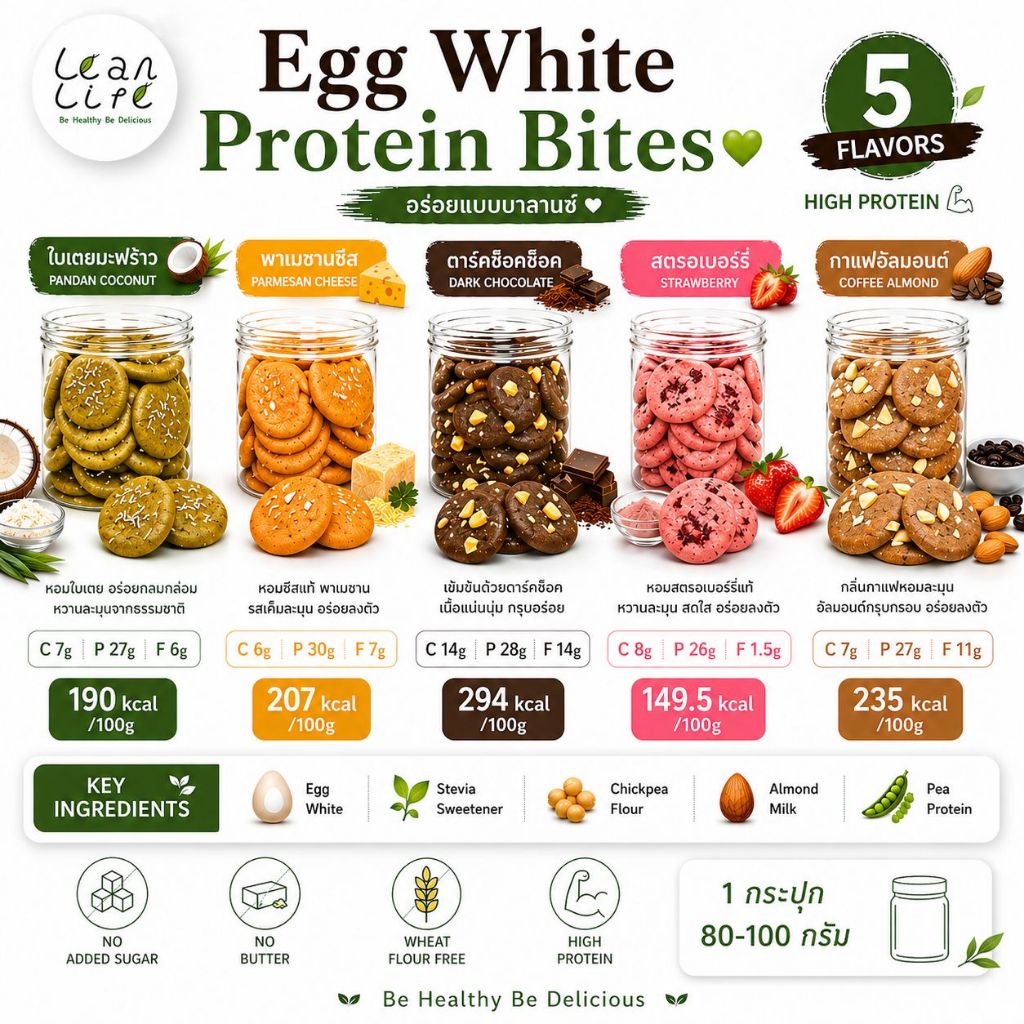 Egg White Protein Bites : Leanlife