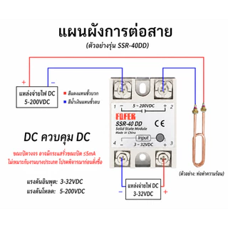 SSR 40DD โซลิดสเตทรีเลย์ DC-DC 40A Solid State Relay 3-32VDC 5-200VDC พร้อมฝาครอบ