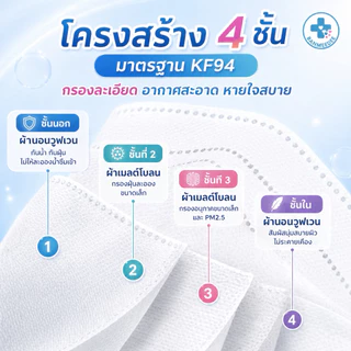 แมสทรงเกาหลี กันฝุ่น กันไวรัส ทรงเกาหลี 3D หน้ากากอนามัย เกาหลี KF94 สินค้า1แพ็ค10ชิ้นสุดคุ้ม พร้อมส่งจากไทย