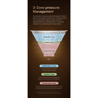 Timemore VECTOR Dripper x Matt Winton (ประกันศูนย์ 1 ปี) ดริปเปอร์ระบบแรงดัน 3 โซน น้ำไหลเร็ว สม่ำเสมอ