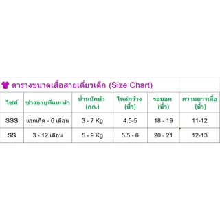 เสื้อสายเดี่ยวเด็กเล็ก(SSS) แรกเกิด-6 เดือน (3-7Kg)🍄เอวลอยๆ 🌺