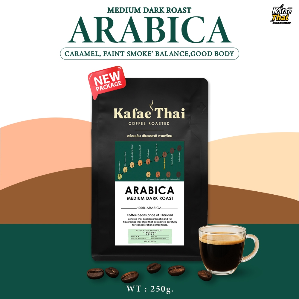 [ส่งฟรี] เมล็ดกาเเฟคั่ว Arabica Medium Dark Roast อาราบิก้า 100% คั่วกลางเข้ม ขนาด 250 กรัม