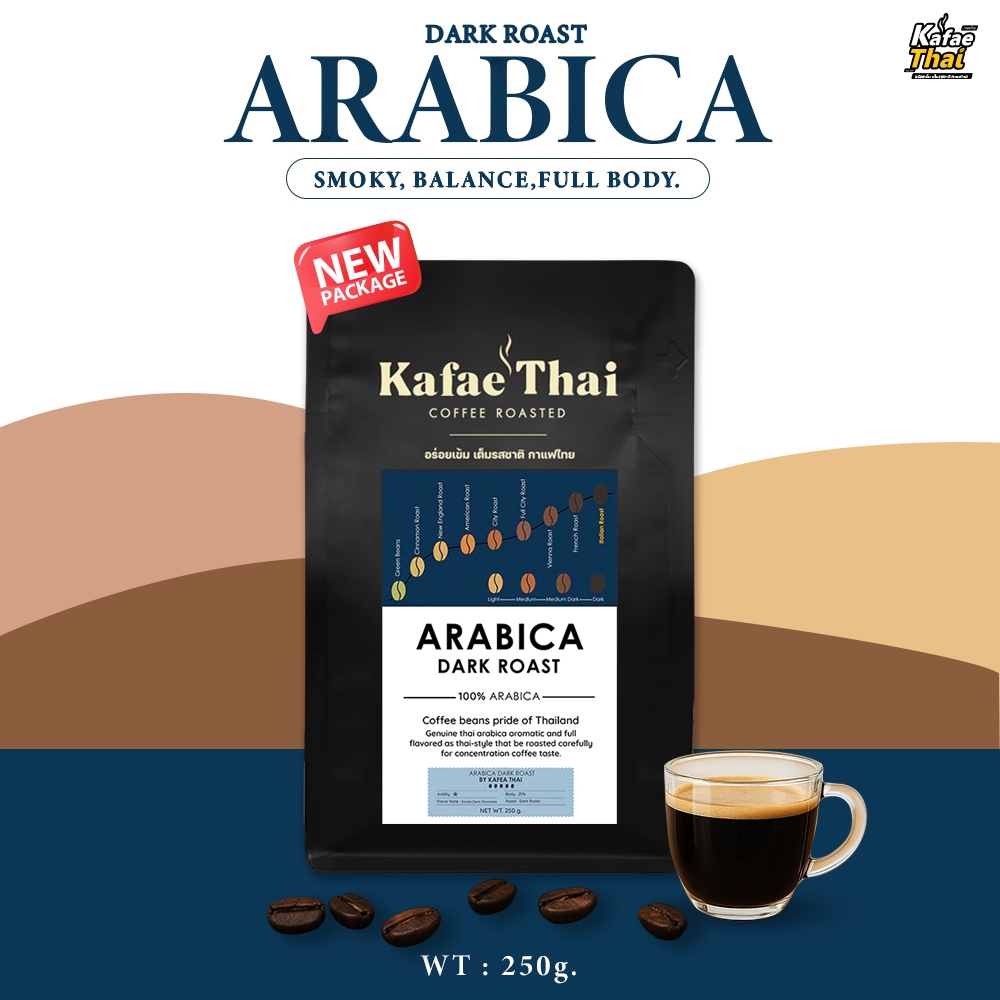 [ส่งฟรี] เมล็ดกาเเฟคั่ว Arabica Dark Roast เมล็ดกาแฟ อาราบิก้า 100% คั่วเข้ม หอม เข้มสะใจ ขนาด 250 g