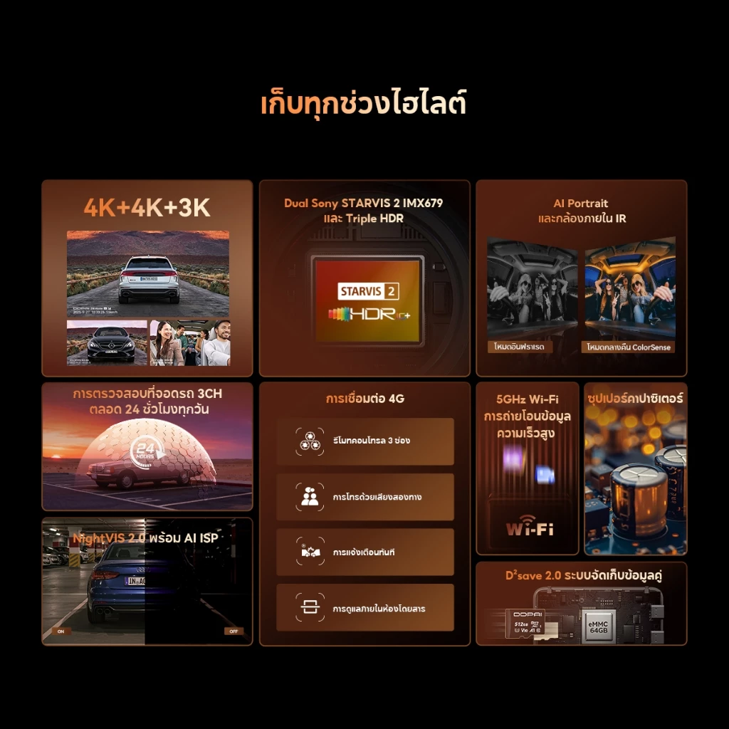[New]DDPAI Z90 คุณภาพภาพ 4K UHD&HDR กล้องติดรถยนต์  AI Portrait & กล้องภายใน IR โหมดเฝ้าระวังที่จอดรถ 3 ช่อง ADAS 2.0 thumbnail 4