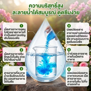 【GreenThumb】ปุ๋ยฮัวตัวตัว 2 สูตร 250 กรัม ปุ๋ยอเนกประสงค์สำหรับไม้ดอกไม้ประดับ เร่งดอก เร่งผล ให้ดอกบานนานขึ้น