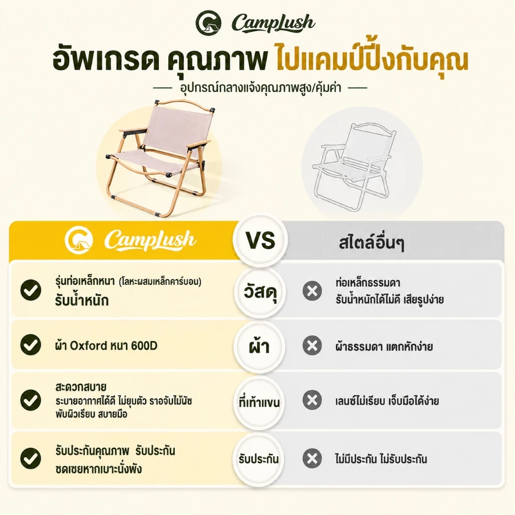เก้าอี้แคมปิ้งพกพา ขาเหล็กคาร์บอน รับน้ำหนัก 300kg thumbnail 9