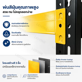 LEDONE ชั้นวางของหนัก ชั้นวางสินค้าอเนกประสงค์ ชั้นเหล็กหนา 2 เมตร โครงสร้างแข็งแรง รับน้ำหนัก 500KG/ชั้น