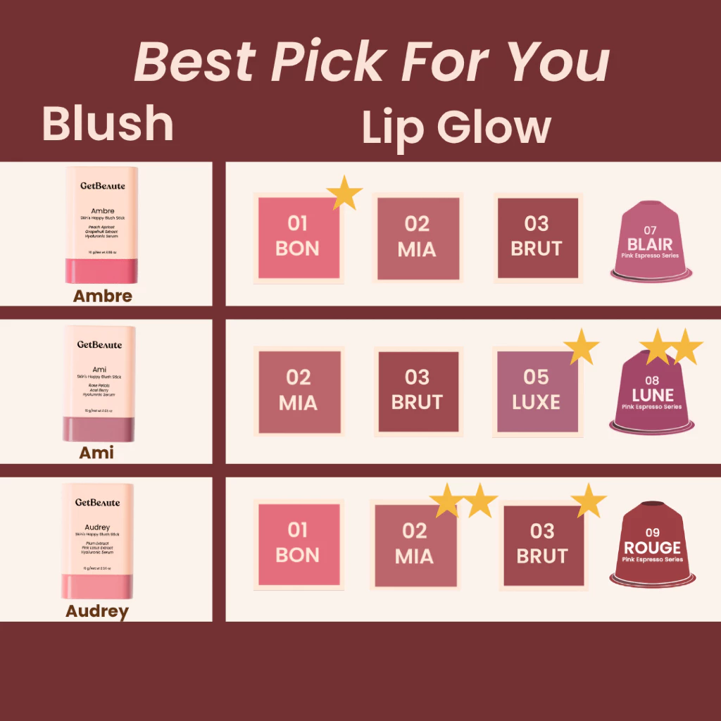 โปรเซ็ตคู่ GetBeaute บลัชสติ๊ก + ลิปโกลว์กลบสีปาก thumbnail 8