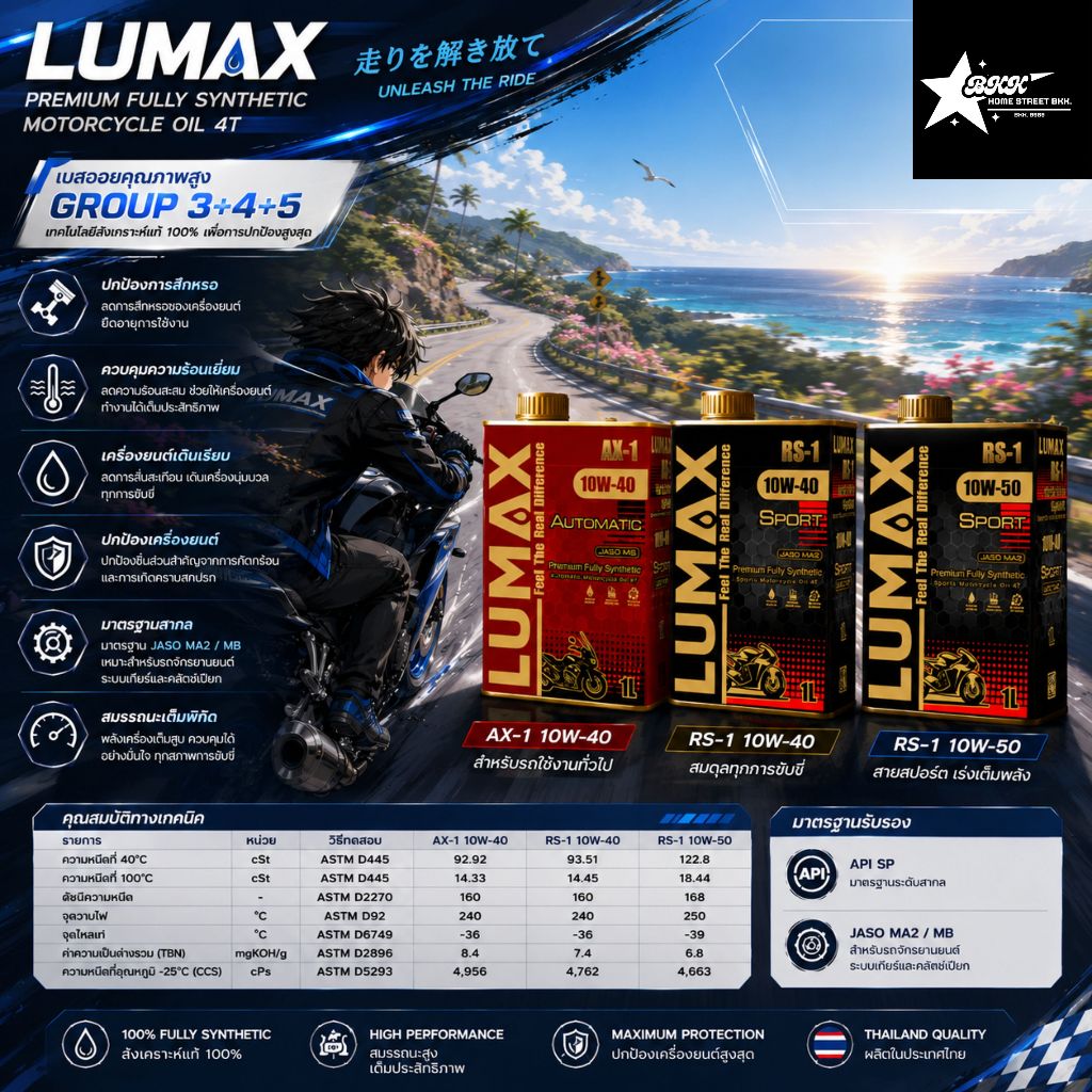 Lumax น้ำมันเครื่องสังเคราะห์แท้ RS-1 10W40/10W50,AX-1 10W40