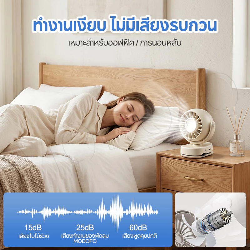 MODOFO พัดลมพกพา ปรับมุมได้ 720° ปรับได้ 3 เกียร์ ชาร์จ USB  ไร้เสียงรบกวน สามารถยืน / พับ / แขวนได้ thumbnail 8
