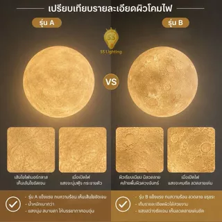 SS Lighting | โคมไฟเบอร์กลาส โคมดวงจันทร์ 3D โคมห้อย ขั้วE27 รุ่น A / B ไฟแขวนเพดาน สายห้อยสีใส