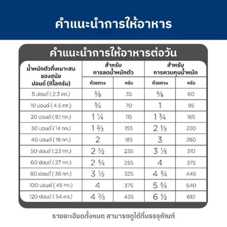 Hill's อาหารสุนัข Science Diet Perfect Weight คุมน้ำหนัก สำหรับ พันธุ์กลาง ใหญ่ อายุ 1-6 ปี ขนาด 11 kg