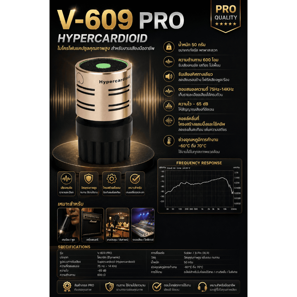 พร้อมส่งจากไทย ส่งไว หัวแคปซูลไมโครโฟน Hypercardioid V-60 ใช้กับไมค์ไร้สาย/ไมค์สาย คุณภาพสูง เก็บเสียงชัด ตัดเสียงรบกวน