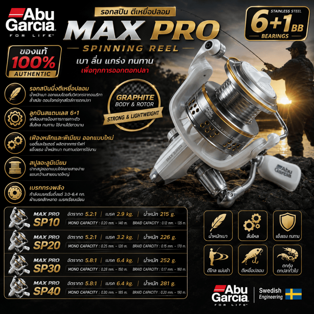 [ ของแท้ ] รอกสปินนิ่ง ABU GARCIA MAX PRO 6+1BB ของแท้ 100% รอกตกปลา ตีเหยื่อปลอม เบอร์ SP10-SP40