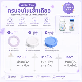 อุปกรณ์ขวดนมคอกว้างขวดนาดปากขวด 5.2 ซม.จุกนม 3 แบบ ฝาปิด อะไหล่เสริม BPA Free สำหรับเด็ก 3-9 เดือน+