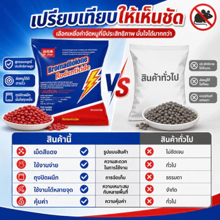 🌟เห็นผลจริง ลูกค้าซื้อซ้ำเยอะ🌟ยาฆ่าหนู ยาเบื่อหนู เหยื่อกำจัดหนู สูตรกำจัดหนูระดับมืออาชีพ ปลอดภัยต่อสัตว์เ