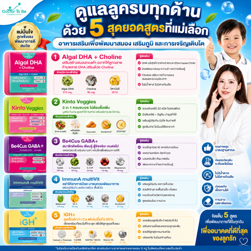 รวมสูตรอาหารเสริมเพื่อลูกน้อย ได้ด้วยผลิตภัณฑ์อาหารเสริม หมอของขวัญ  ทั้ง 5 สูตร ราคาถูก Shopee Lazada