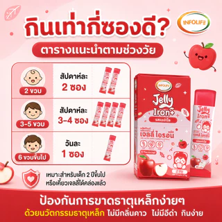 (มีส่งด่วน)อินโฟว์ไลฟ เจลลี่ไอรอน พลัส เจลลี่ธาตุเหล็ก 2 in1 ดูดซึมได้ดีกว่า และ Vitamin C รสแอปเปิ้ล สำหรับเด็ก ส่งฟรี