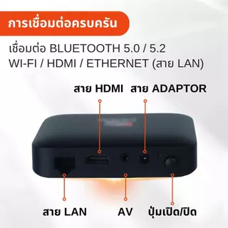 เก็บโค้ดลดสูงสุด 2,000 บาท MAXBOX พร้อมแพ็กเกจ กล่องแอนดรอยด์ทีวีรุ่นใหม่ เปลี่ยนทีวีธรรมดา ให้เป็นแอนดรอยด์ทีวี