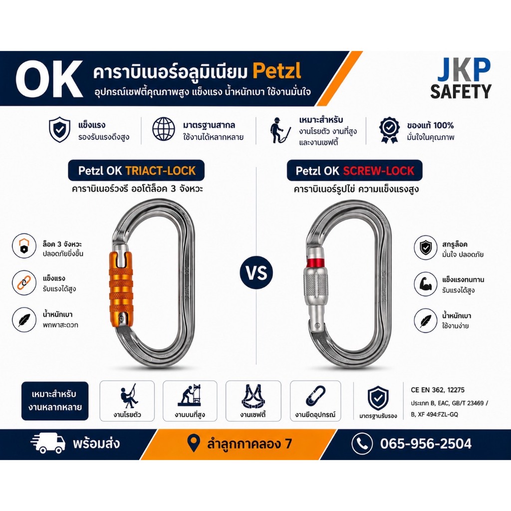 OK Oval carabiner คาราบิเนอร์ล็อกอัตโนมัติ 3 จังหวะ/screw-Lock ยี่ห้อ PETZL