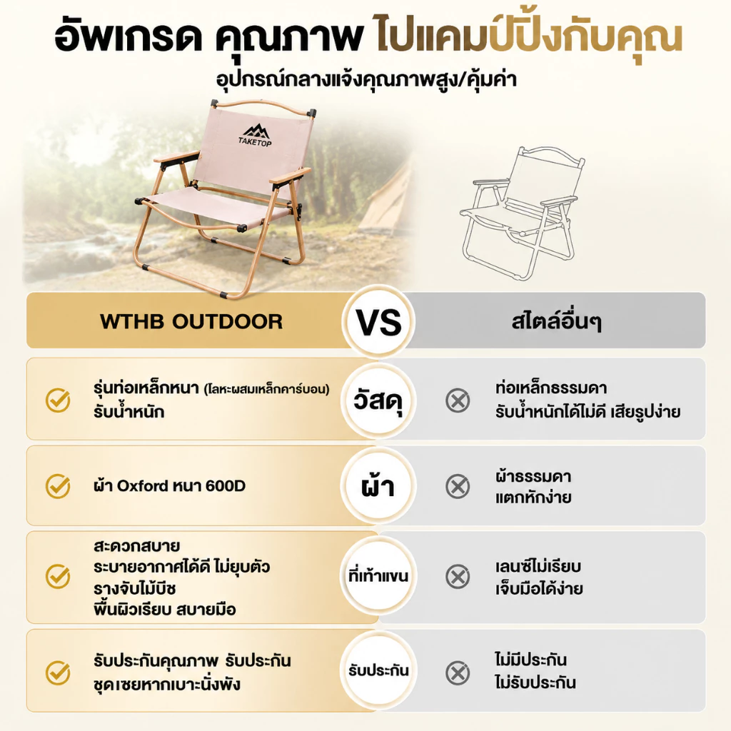 เก้าอี้แคมป์ปิ้ง เก้าอี้สนามที่พับได้ เหล็กคาร์บอนสูง รับน้ำหนัก300กก ตั้งแคมป์และใช้ในบ้าน thumbnail 9