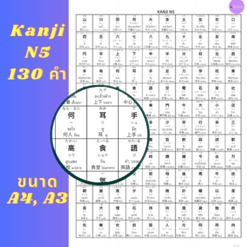 คันจิ พร้อมตัวอย่างคำศัพท์ N5 (130 คำ)