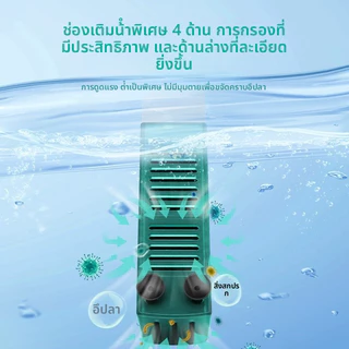 กรองอ่างปลา กรองแขวนข้างตู้ปลา กรองสิ่งสกปรกในตู้ปลา