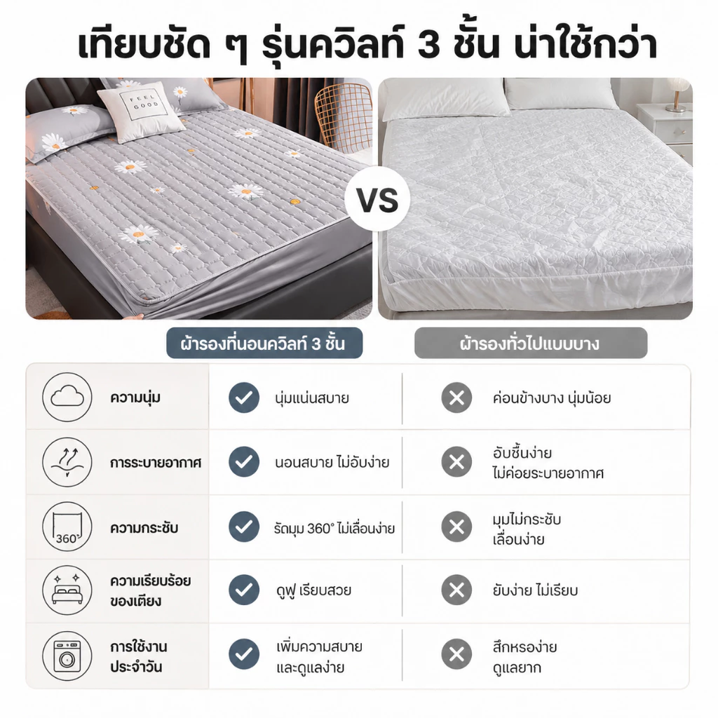 LULUNA ผ้าปูที่นอนกันไรฝุ่น พร้อมปลอกหมอน 3/4/5/6 ฟุต thumbnail 8