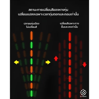 ทุ่นอ้อไฟ ทุ่นไฟ GL ลดอาการเมื่อยล้าตาจากไฟส่องทุ่น หลอดไฟ LED แบบแถวคู่ (มีถ่านให้ 1 ก้อน)