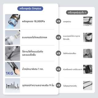 Simplus เครื่องดูดฝุ่น 18000Pa ดูดแรง ใช้ได้ทั้งมือถือและตั้งพื้น สำหรับบ้านและรถยนต์ HEPA น้ำหนักเบา1kg XCQH011