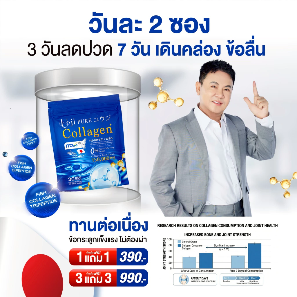ยูจิ คอลลาเจน Uji Pure Collagen คอลลาเจนจากญี่ปุ่น [ 1แถม 1 ] ของแท้