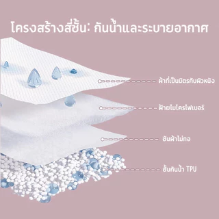 ผ้าปูที่นอนกันน้ํา360°ห่อมิดชิด ผ้ารองกันเปื้อนที่นอน ผ้านุ่ม 6ฟุต/5/3.5/3ฟุต 100%ผ้ากันน้ำ กันไรฝุ่น ไม่อับชื้น-คุ้มค่า