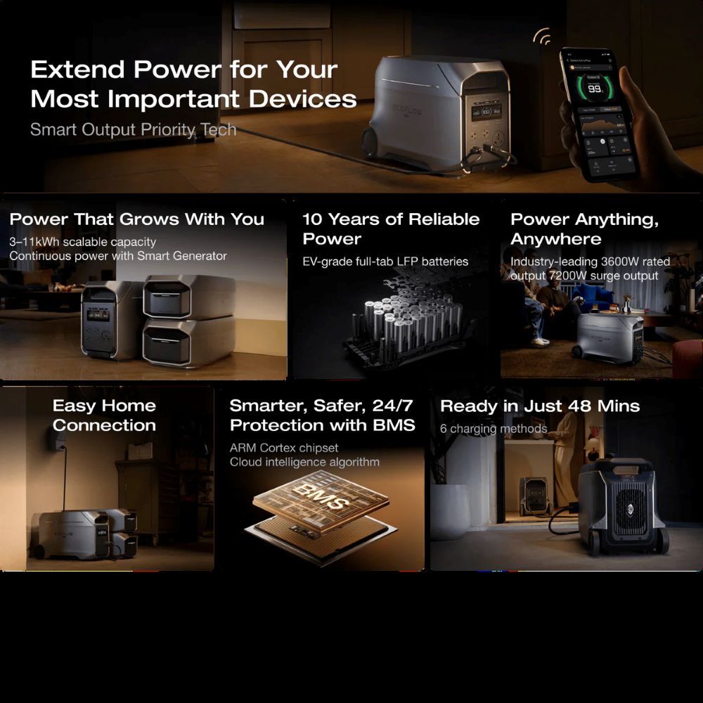 EcoFlow DELTA 3 Ultra Plus Portable Power Station รูปที่ 4