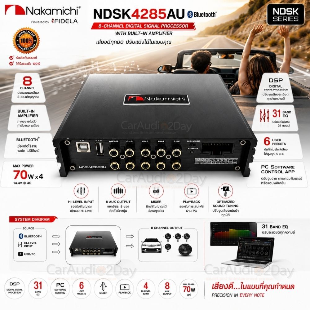 แท้NAKAMICHI NDSK4285AU DSP 8CH Digital Signal Processor แอมป์ DSP ในตัว ปรับEQ จูนเสียงรถยนต์ผ่านมื