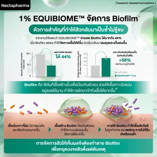 Nectapharma SOS Acne Spot Gel เนคตาฟาร์มา เอสโอเอส แอคเน่ สปอต เจล