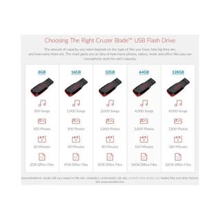 SanDisk CRUZER BLADE USB แฟลชไดร์ฟ 32GB,64GB.128GB USB2.0 (SDCZ50-128G-B35)