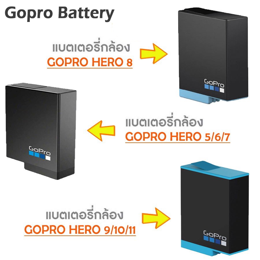 GoPro Hero 5 6 7 8 9 10 11 Camera Battery (รับประกัน 6เดือน)