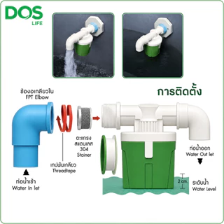 （COD）DOS PACTO ลูกลอยตัดน้ำอัตโนมัติ รุ่น Max Flow 3/4นิ้ว 1นิ้ว วาล์วลูกลอยสำหรับถังน้ำ ไหลแรง ทนทาน พร้อมส่ง ใช้ง่ายดี