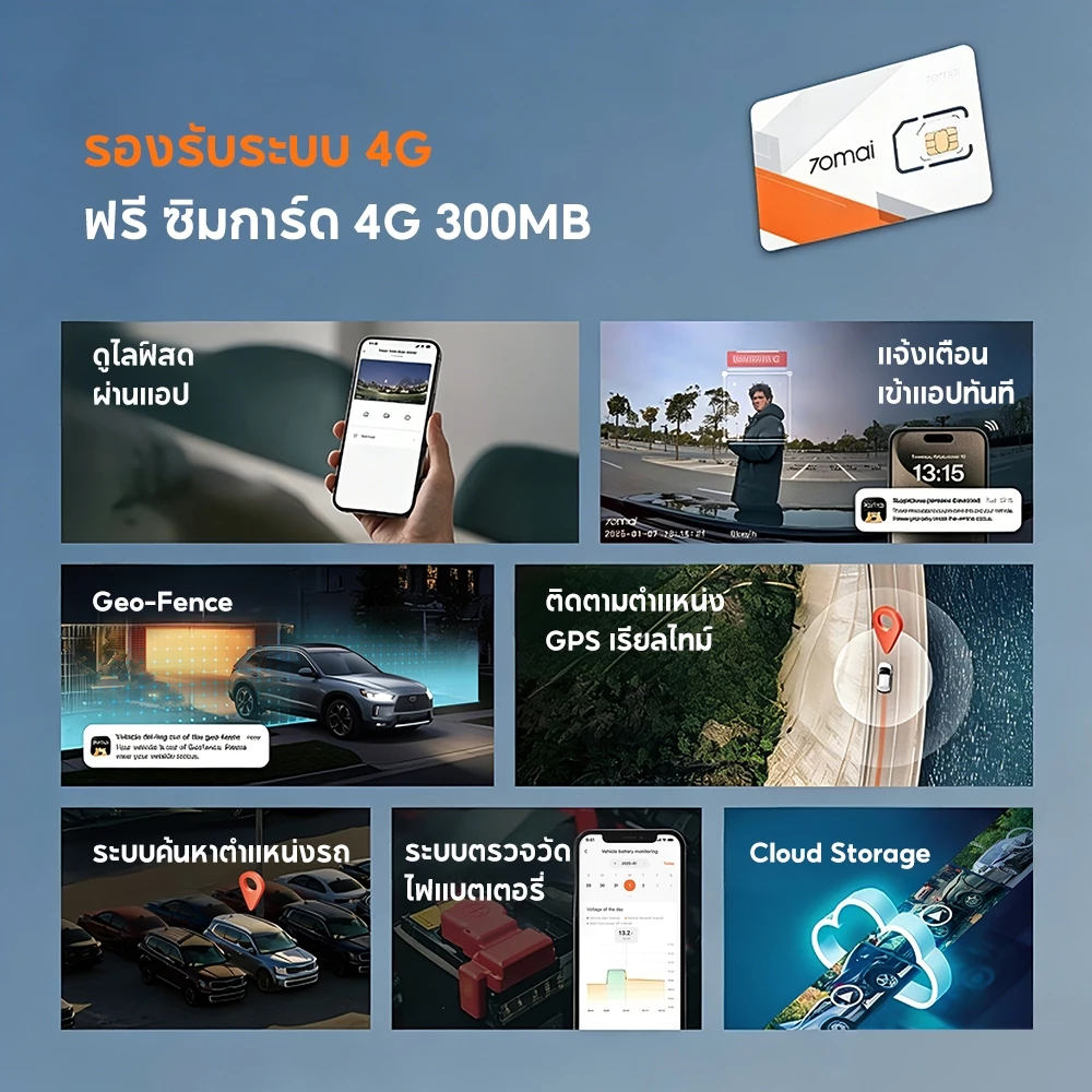 [2026 NEW] 70mai Dash Cam 4K A810 Lite Dual-Vision 30 FPS Car Camera RC21 Supercapacitor wifi กล้องติดรถยนต์ thumbnail 9
