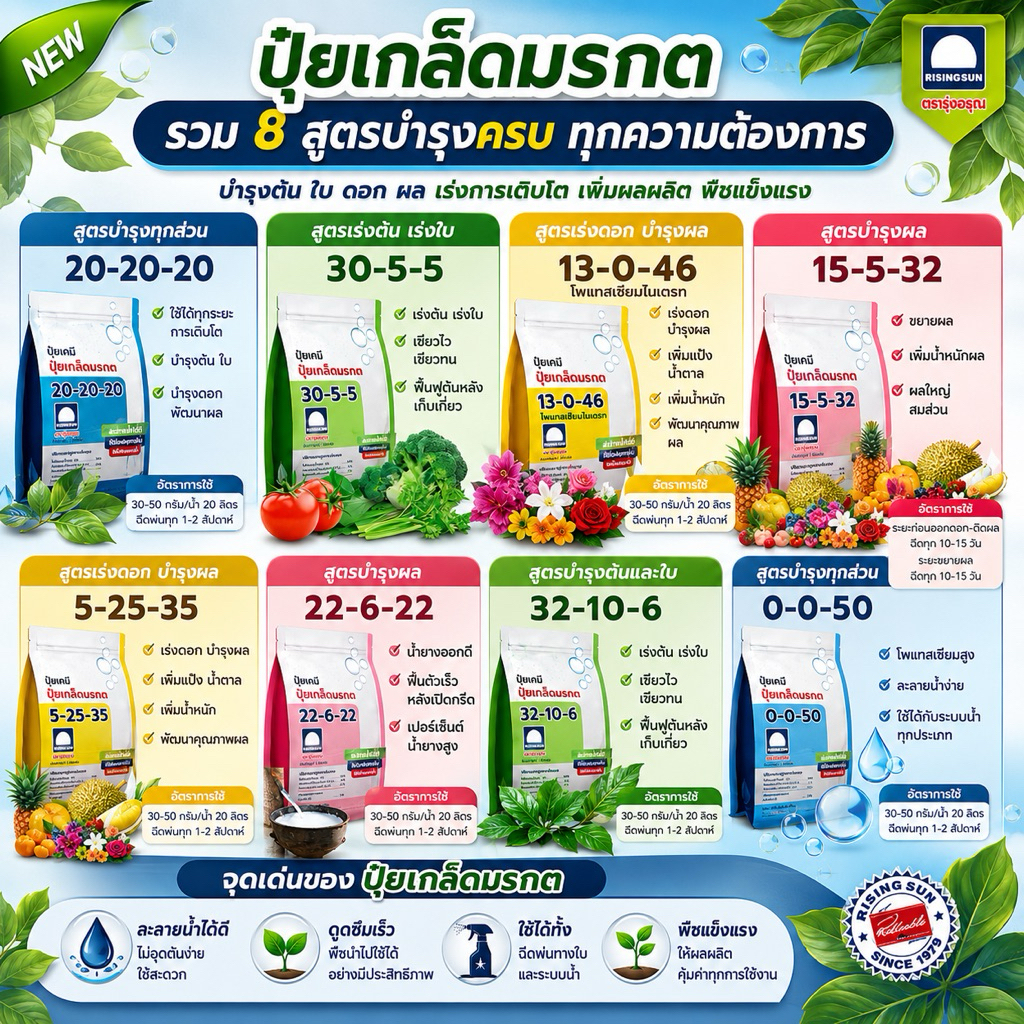 รวมปุ๋ยเกล็ด เกรดพรีเมียม ตรารุ่งอรุณ ขนาด1กิโลกรัม
