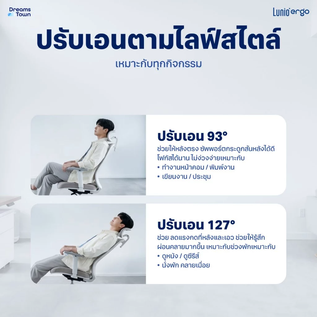 Lunio Ergo Starlight เก้าอี้ทำงาน เก้าอี้คอม เหมาะกับคนสูง 150-175 cm ใช้ผ้าตาข่าย นั่งนานไม่ร้อน ไม่เมื่อย thumbnail 6
