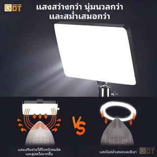 GDT 6/8/11 นิ้ว ไฟไลฟ์สด LED Light ชุดไฟถ่ายวิดีโอ หรี่แสงได้ 10 ระดับ พร้อมขาตั้งกล้อง ฟิลเตอร์มี4สี ไฟถ่ายรูป Vlogging