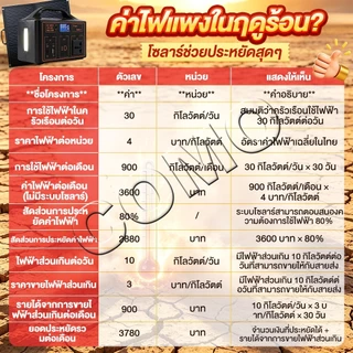 Portable Power Station 200W แผงโซลาร์ แคมป์ปิ้ง แหล่งจ่ายไฟกลางแจ้ง สำรอง แบบพกพ แบบ พกพา จัดเก็บ พลังงาน แสงอาทิตย์