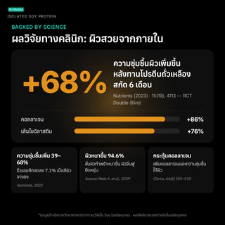 Hi-Balanz Isolated Soy Protein สารสกัดจากถั่วเหลือง 2 กล่อง รวม 60 เม็ด