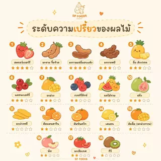 มะม่วงพริกเกลือ มะม่วงอบแห้ง By SP FOODS หอม หวานน้อย อร่อย ฟิน ผลไม้อบแห้ง