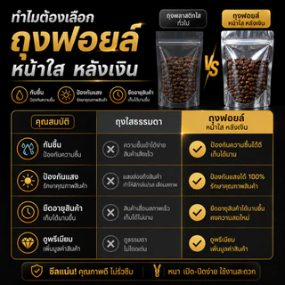 พร้อมส่ง (แพคละ 100 ใบ) ถุงซิป ถุงตั้งได้ ฟอยด์สีเงิน ถุงฟอยด์สีทอง ซิป