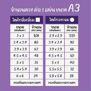สติ๊กเกอร์PPกันน้ำ 100% //แช่น้ำได้//ทางร้านมีแบบสำเร็จรูป เปลี่ยนข้อความได้//ขั้นต่ำ 5 แผ่นต่อ 1 แบบ