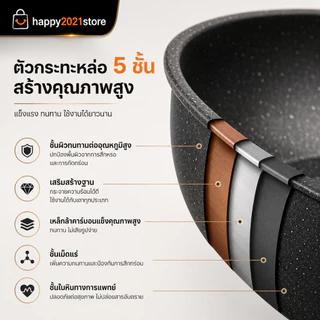 กระทะเคลือบหินอ่อน กระทะ เทฟล่อน 3ชั้น ไม่ติดกะทะ กระทะนอนสติ๊ ขนาด 21-25cm กระทะหน้ากว้างหม้อเกาหลี ใช้กับเตาแม่เหล็ก